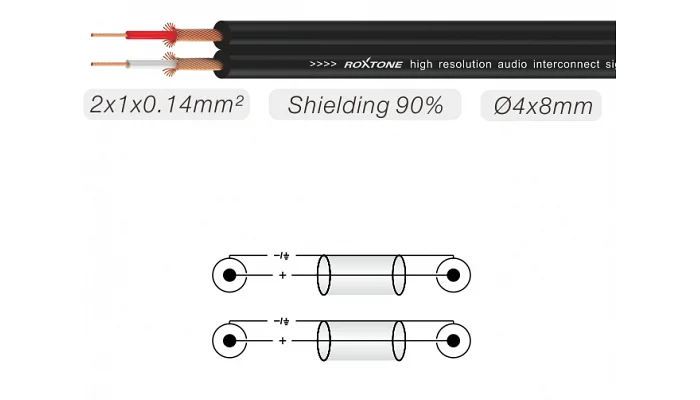 Міжблочний кабель 2 x RCA тато - 2 x RCA тато Roxtone SACC130L3, 3 м, фото № 2