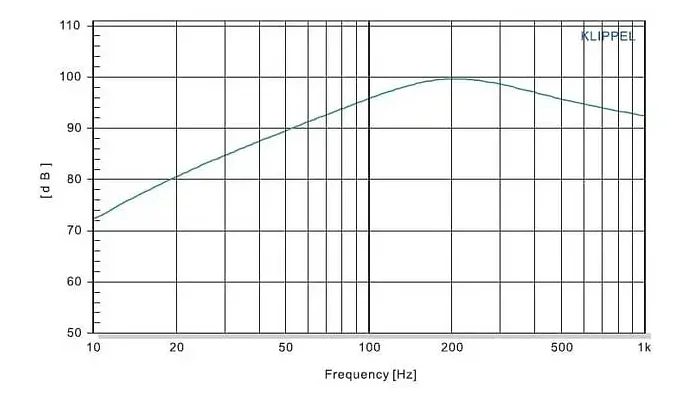 Неодимовий НЧ динамік Alex-Audio SN15-1200C, фото № 4