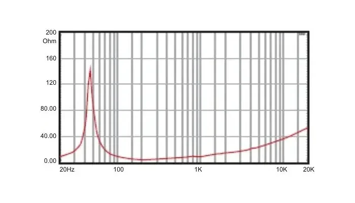 НЧ динамік Alex-Audio SF12-350K, фото № 7