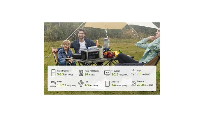 Зарядна станція ALLPOWERS R600 600W / 299Wh (LiFePO4), фото № 6