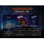 Ліхтар наключний Fenix E03R V2.0 (синій)