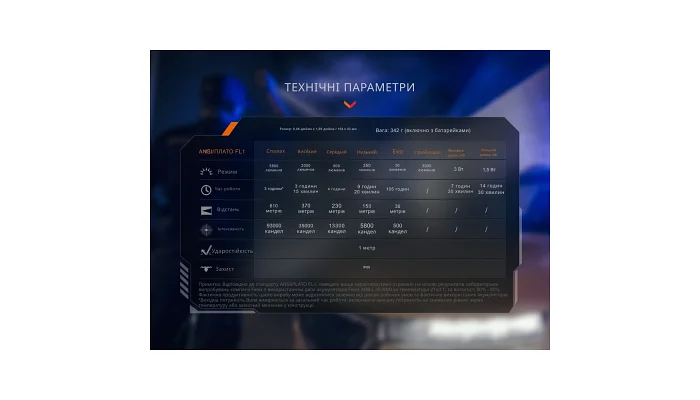 Ліхтар тактичний з УФ світлом Fenix TK35R 5800 лм, фото № 19