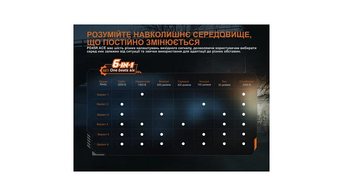 Ліхтар тактичний Fenix PD45R ACE, фото № 11