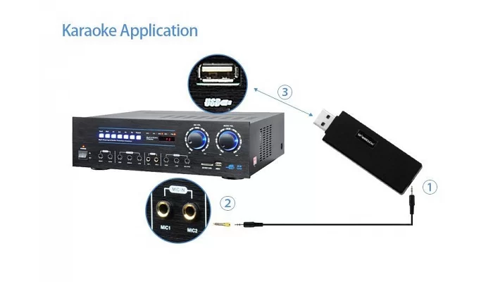 Радіосистема з ручним мікрофоном BIG USB MIC1, фото № 3