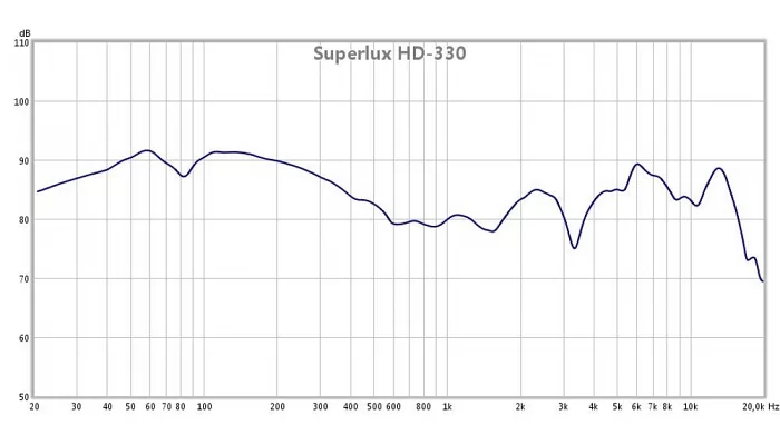 Накладні навушники SUPERLUX HD-330, фото № 4