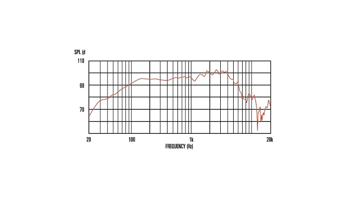 Динаміки для гітарних комбо CELESTION TEN 30, фото № 4