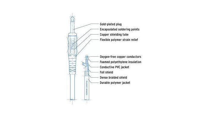Инструментальный кабель PLANET WAVES PW-G-05 Custom Series Instrument Cable 0.5ft, фото № 3