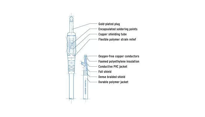 Инструментальный кабель PLANET WAVES PW-GRA-10 Custom Series Instrument Cable 10ft, фото № 3