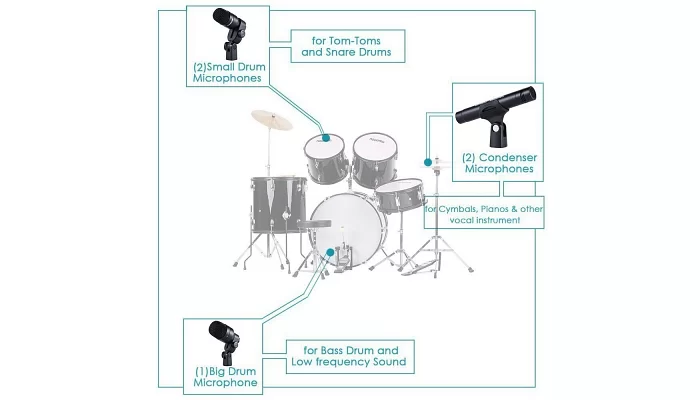 Набор инструментальных микрофонов для ударных Takstar DMS-D7, фото № 7