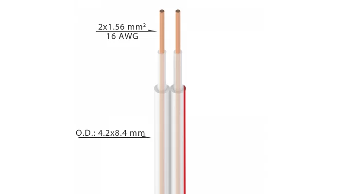Акустический кабель 2х1,56 диаметр-4,2х8,4мм 100м ROXTONE SC002В