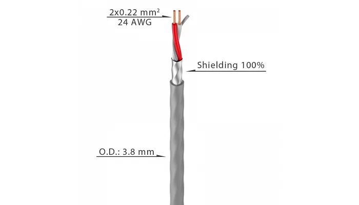 Мікрофонний кабель 3,6 мм 2x0.22мм ROXTONE MC036-BK-100m