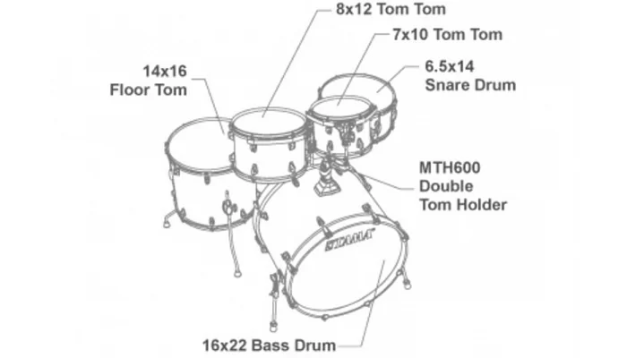 Ударна установка TAMA CL52KRS BAB, фото № 5