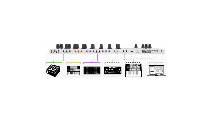 MIDI-контроллер Arturia BeatStep Pro, фото № 5