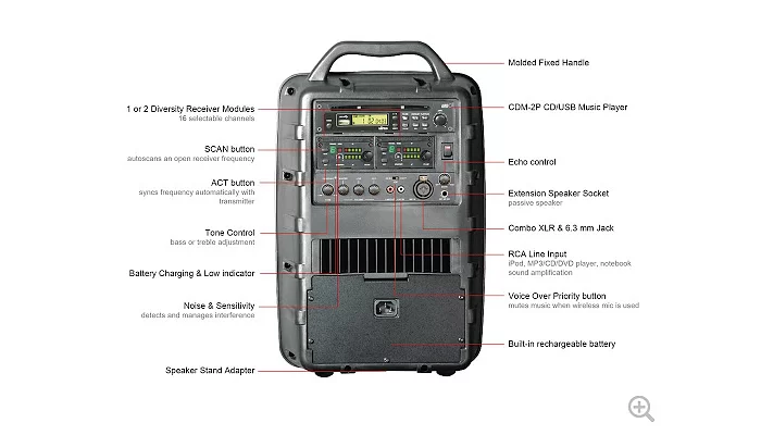 Автономна акустична система Mipro MA-705 PA, фото № 3