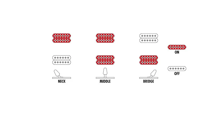 Електрогітара IBANEZ RG5120M-PRT, фото № 13