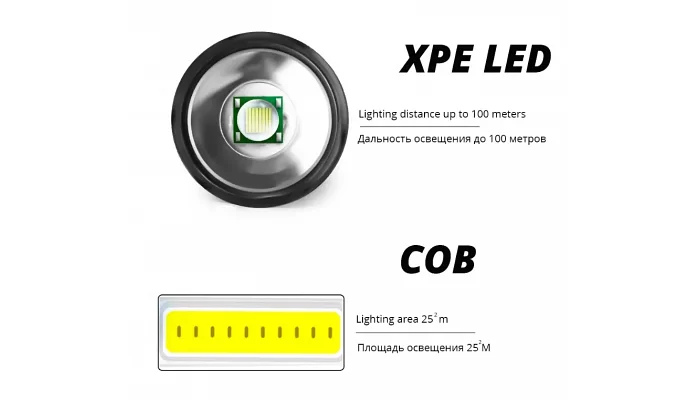 Светодиодный автономный USB фонарь EMCORE MAX500, фото № 8