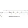 LED гірлянда Twinkly Pro Smart Strings AWW 250 TW-PLC-S-CA-1X250GOP-GR