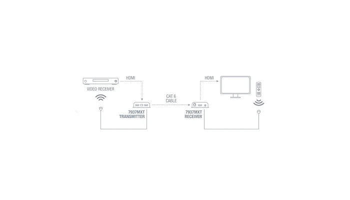Подовжувач-спліттер HDMI Cat 6 FONESTAR 7937MXT, фото № 6