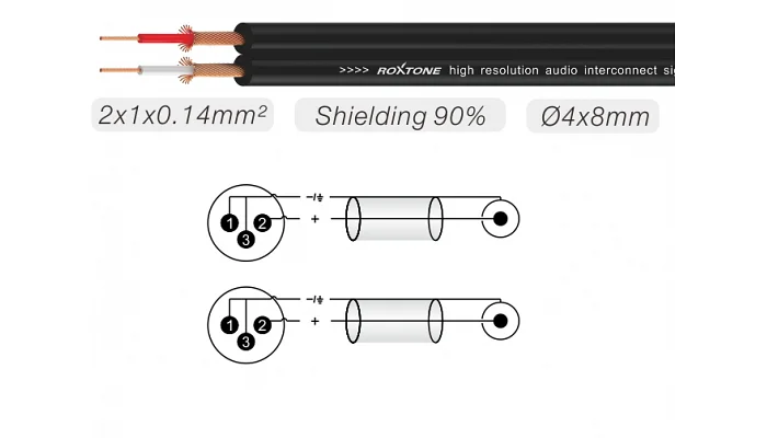 Міжблочний кабель 2 x RCA тато - 2 x XLR тато Roxtone SACC190L1, фото № 2