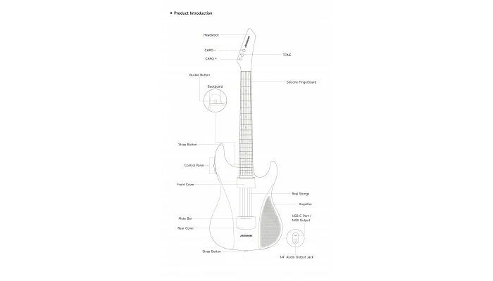 Смарт электрогитара Aeroband Painless Guitar with bag Black, фото № 12