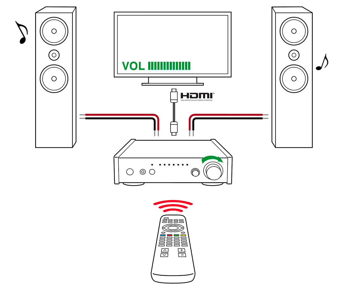 TEAC AI-303-B