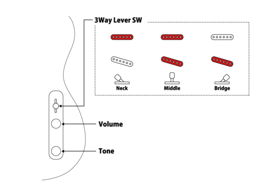 Електрогітара FGN BTL-M/CAR ILLIAD BOUNDARY SERIES (Candy Apple Red)