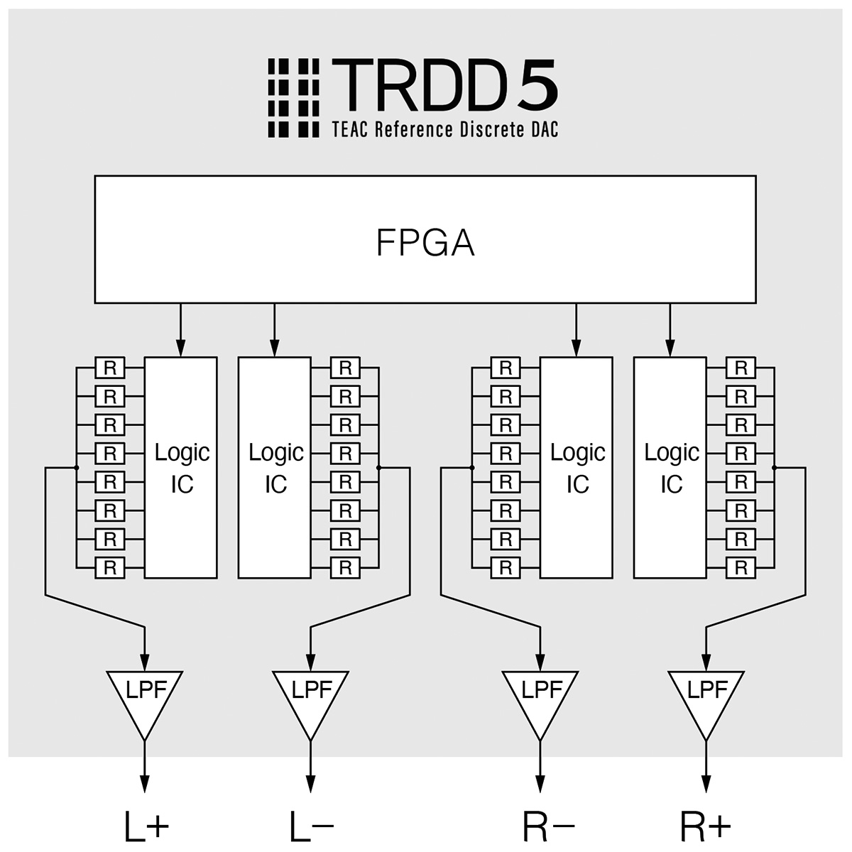 ЦАП с усилителем для наушников Teac UD-507-B