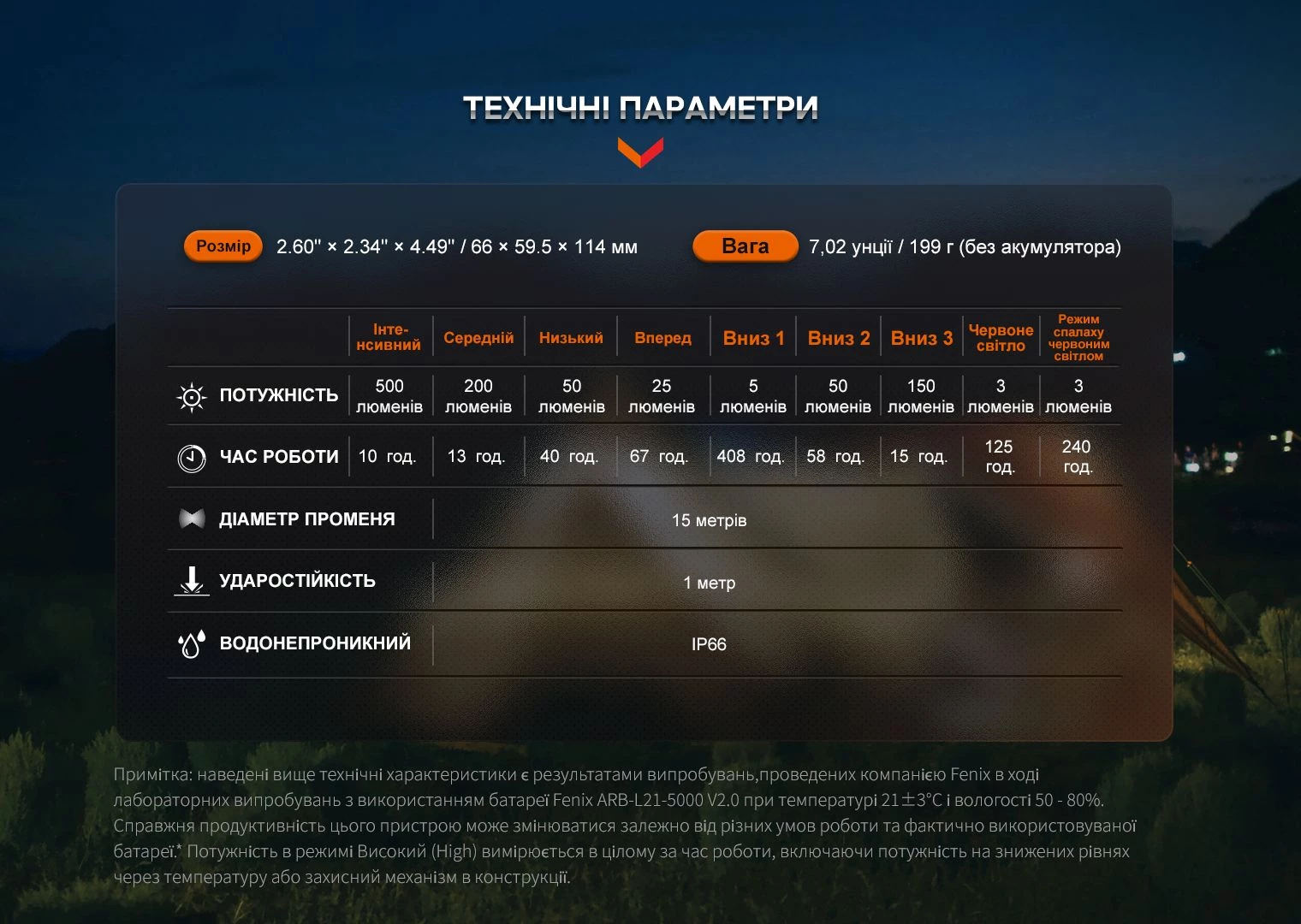 Ліхтар кемпінговий Fenix CL26R Pro (мармуровий білий)