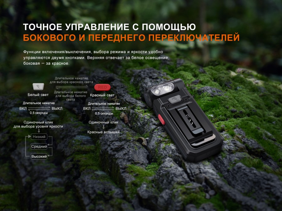 Фонарь ручной Fenix SW05R-RED LED (black)