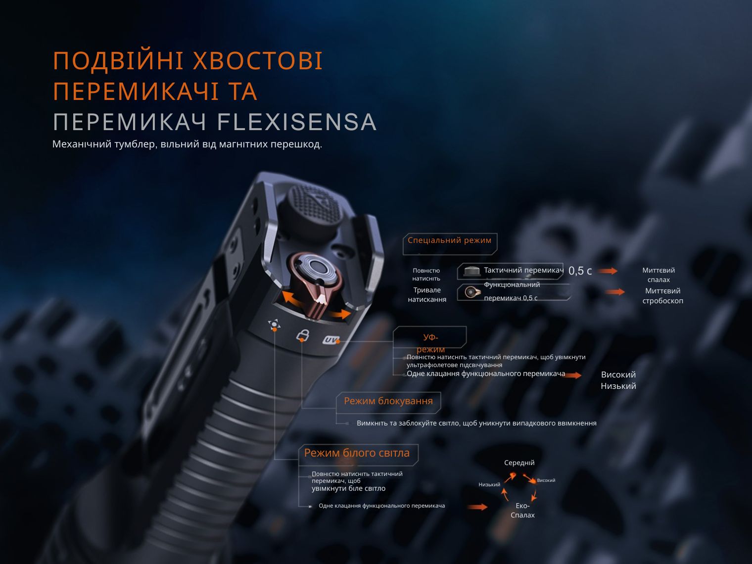 Ліхтар тактичний з УФ світлом Fenix TK35R 5800 лм