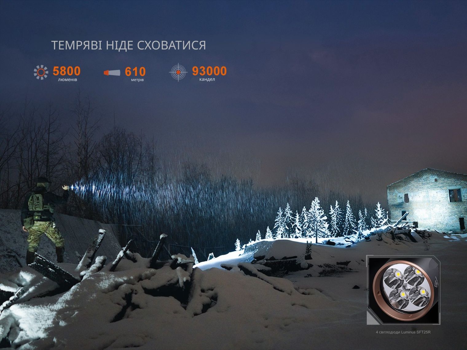 Ліхтар тактичний з УФ світлом Fenix TK35R 5800 лм