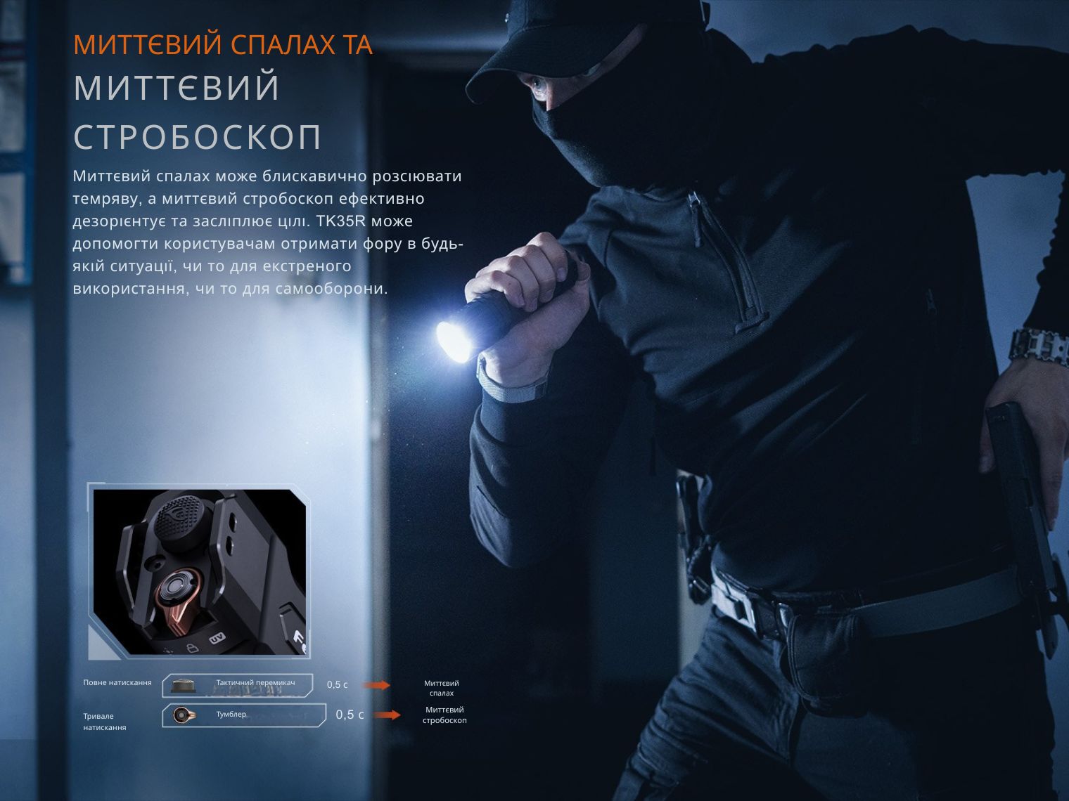 Ліхтар тактичний з УФ світлом Fenix TK35R 5800 лм