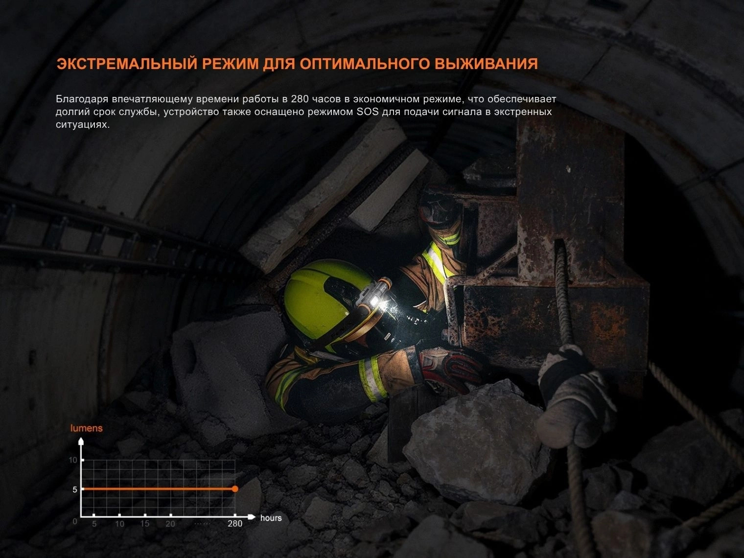 Фонарь налобный взрывозащищенный Fenix WH35RE