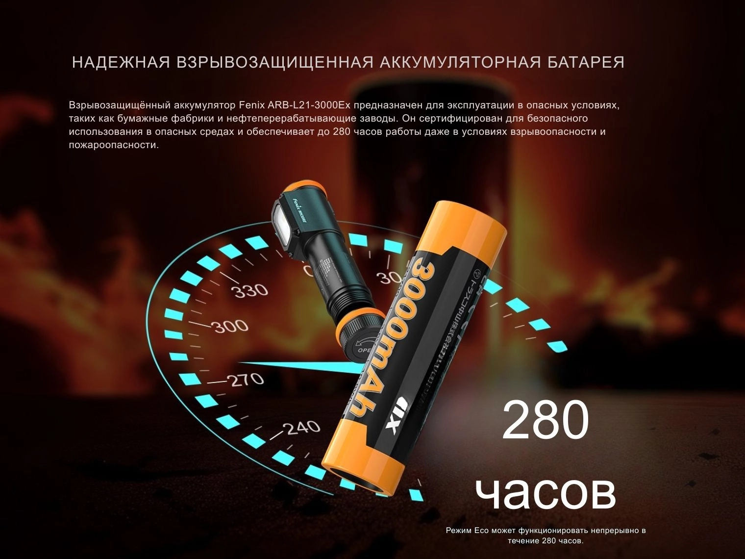Фонарь налобный взрывозащищенный Fenix WH35RE