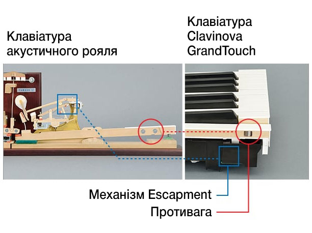 Цифровое пианино YAMAHA CLAVINOVA CSP-295 (POLISHED WHITE)