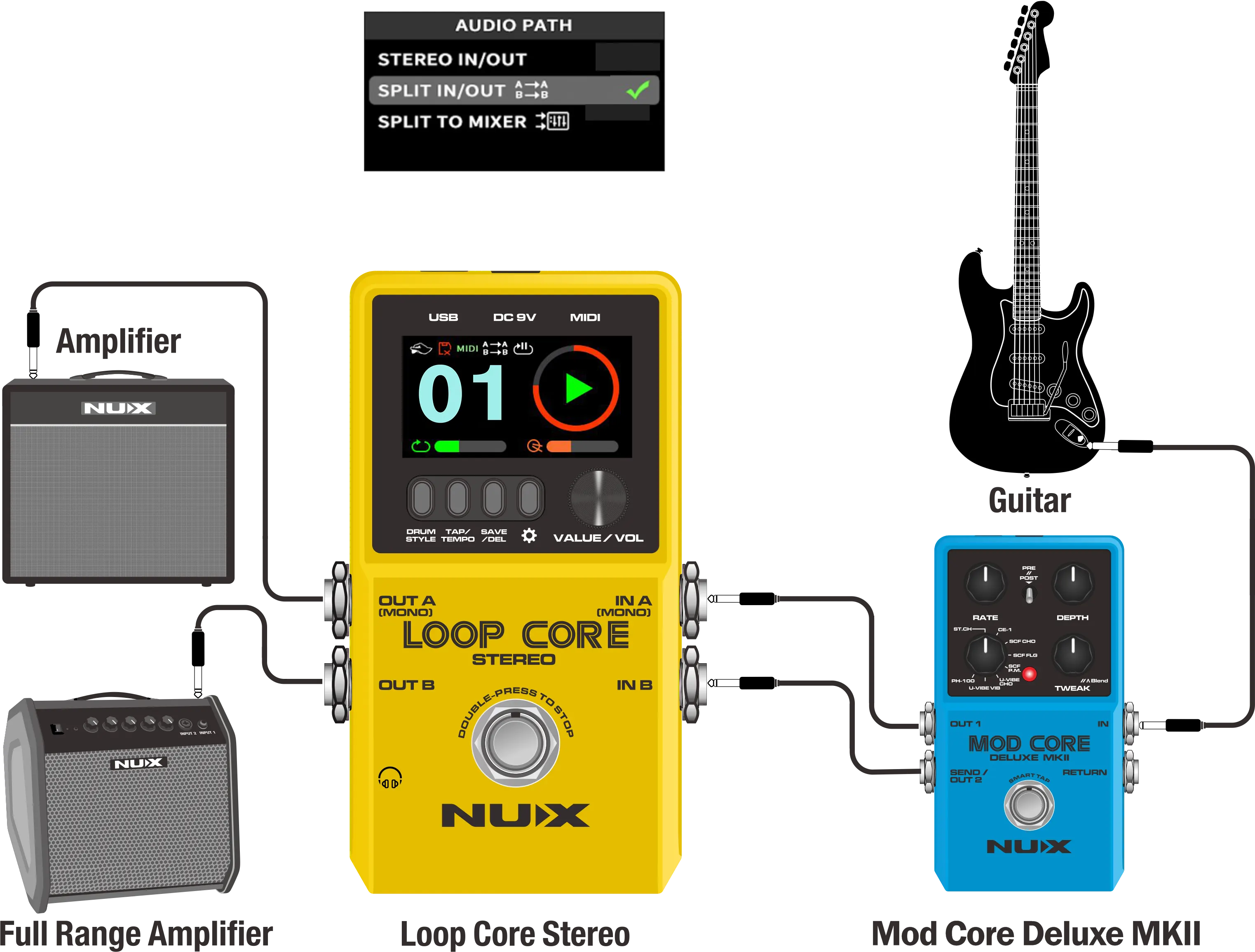 Гітарна педаль ефектів NUX Loop Core Stereo
