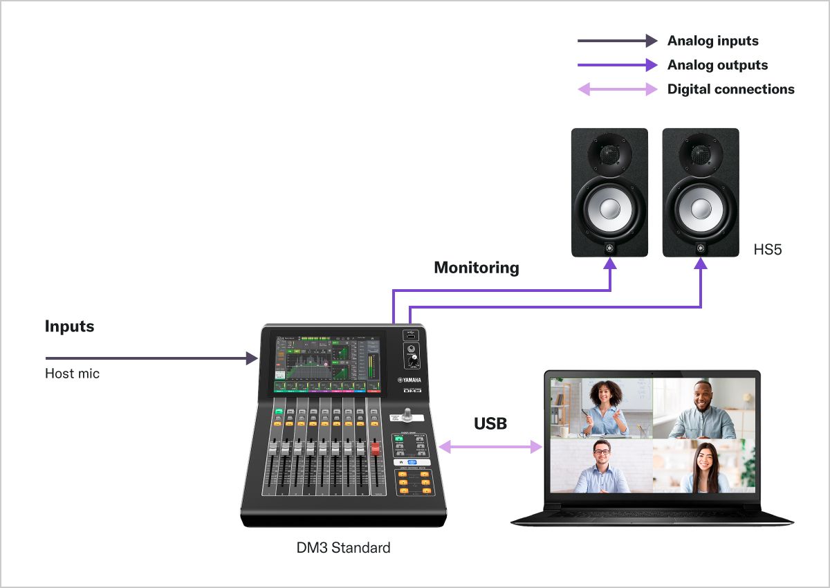 Цифровой микшерный пульт YAMAHA DM3
