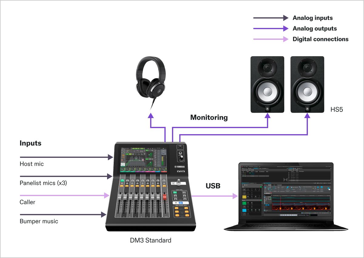 Цифровой микшерный пульт YAMAHA DM3
