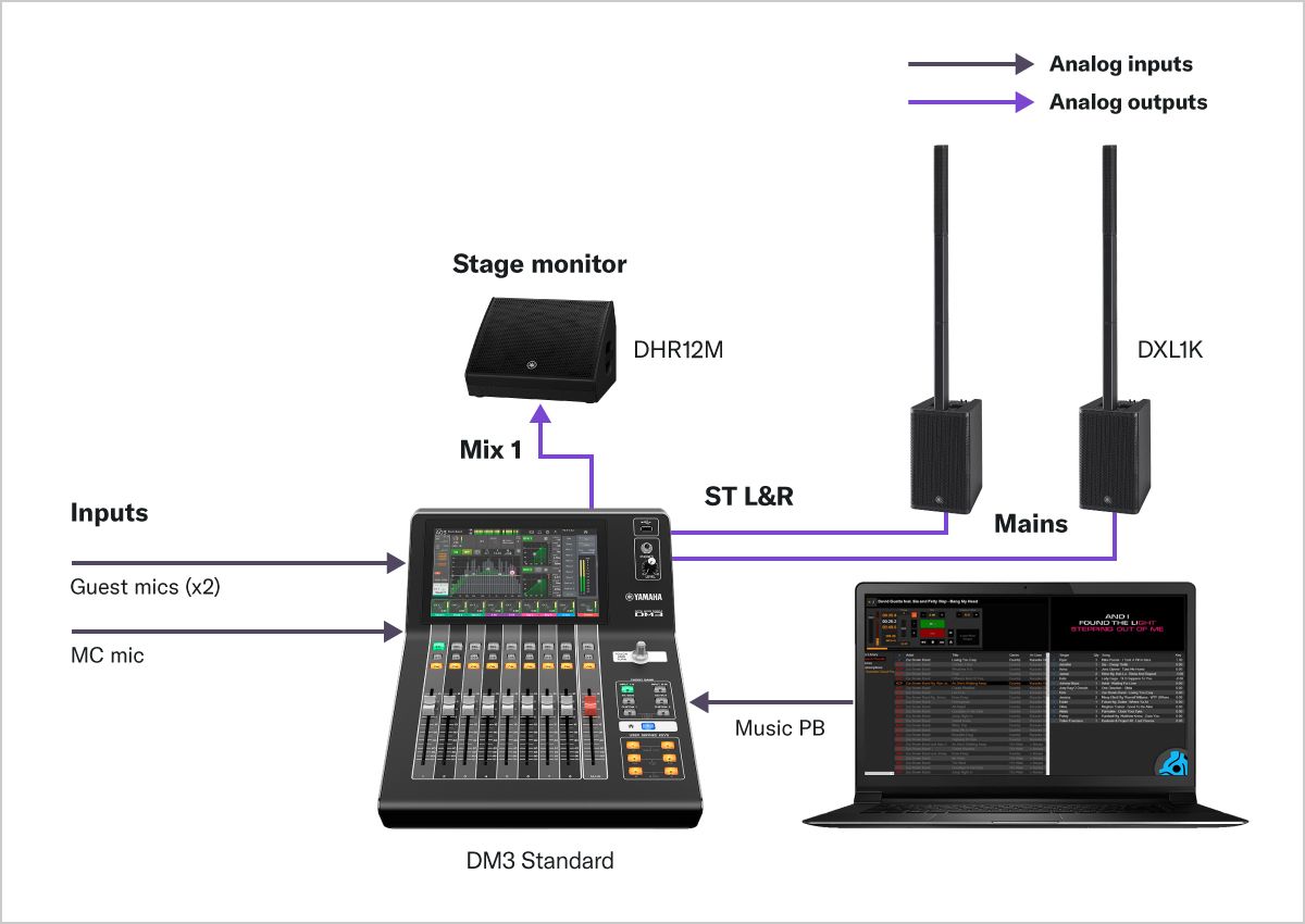 Цифровой микшерный пульт YAMAHA DM3